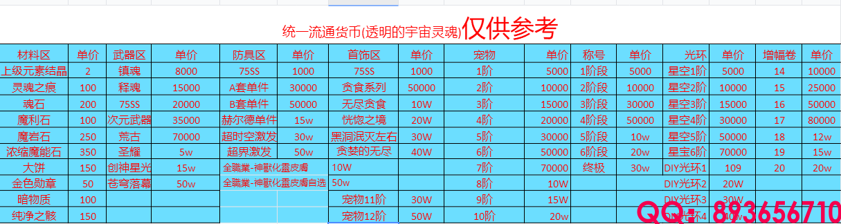物价表格，(1).png