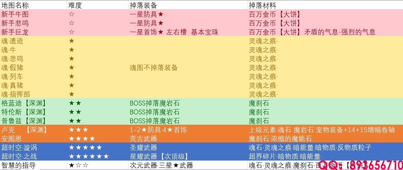 所有副本掉落材料大全.jpg