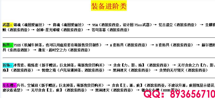 装备进阶排行表.jpg