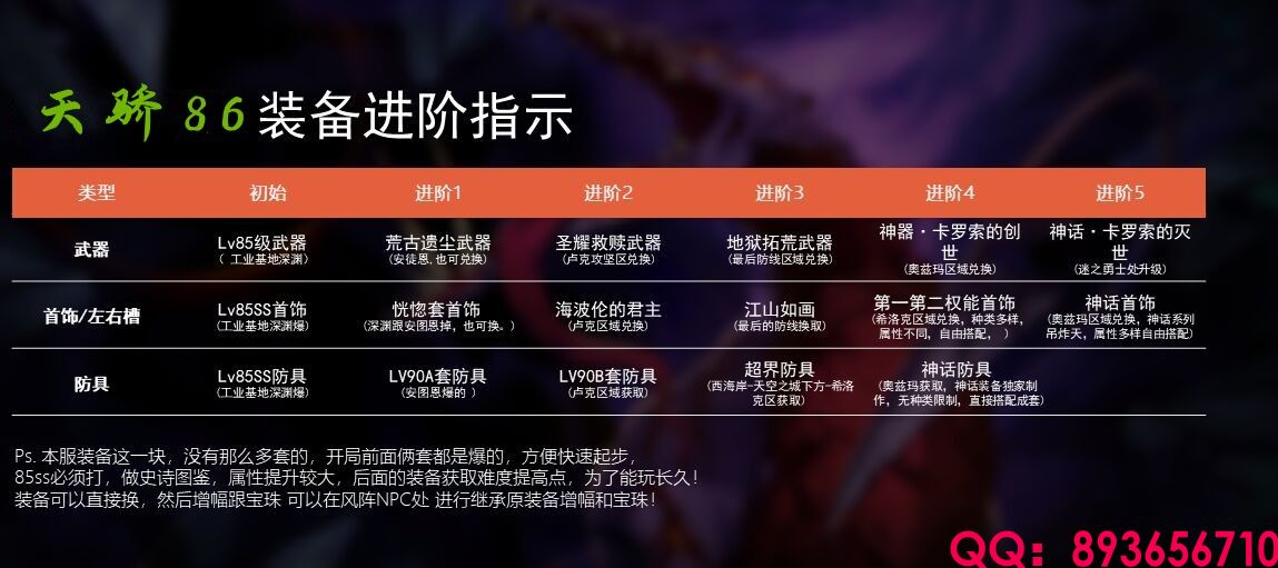 86装备进阶攻略.jpg