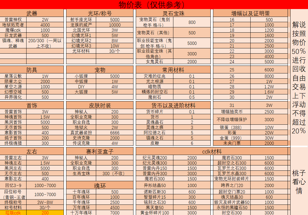新物价表.jpg