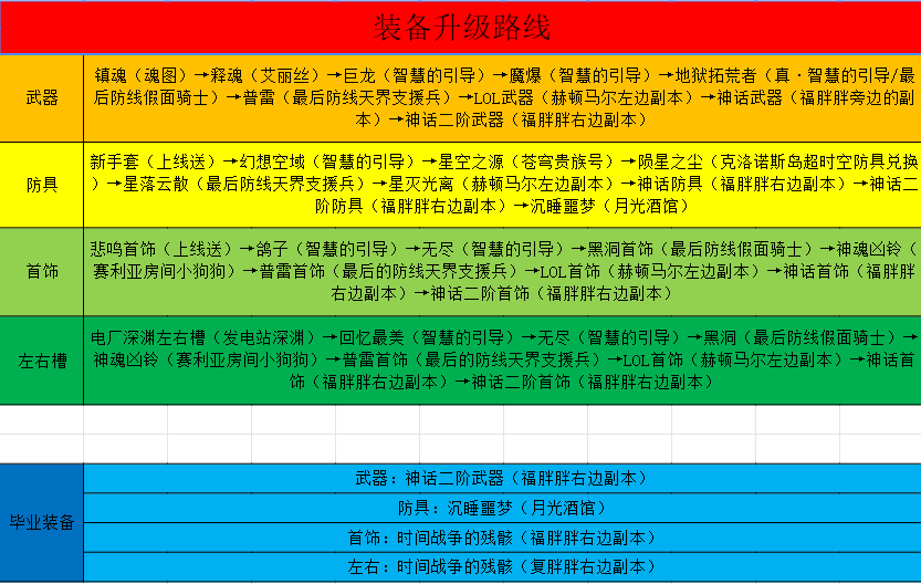 装备升级路线.png